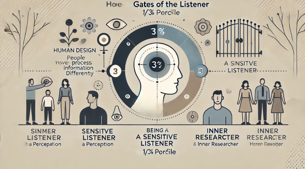 Gate 13: The Listener in Human Design