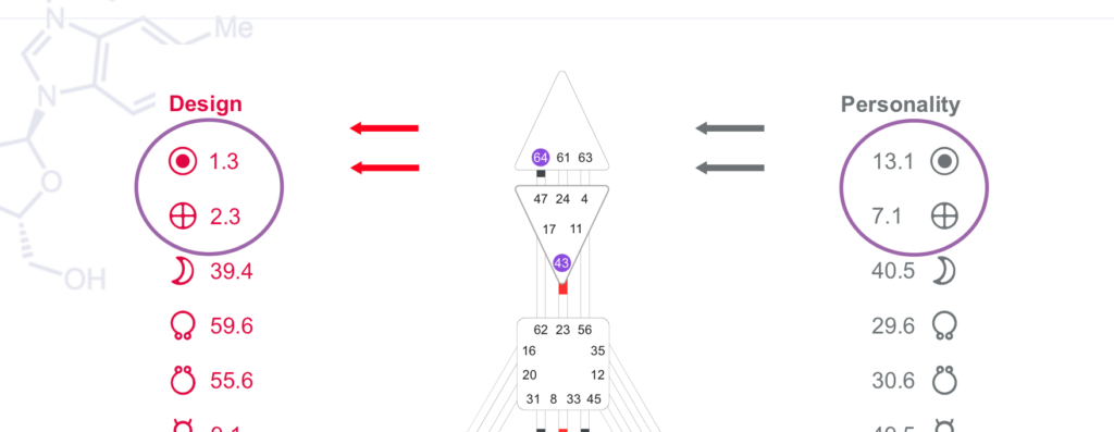 How to Find Your Incarnation Cross